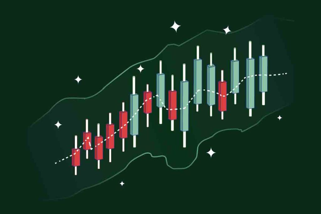 Key Technical Indicators: Bollinger Bands