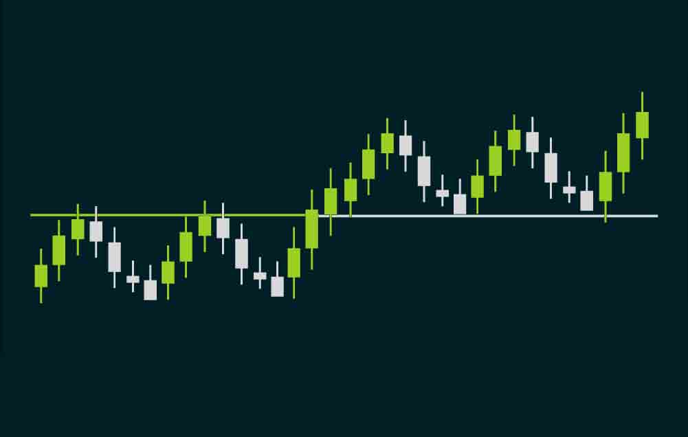 Support and Resistance Levels: Role Reversal