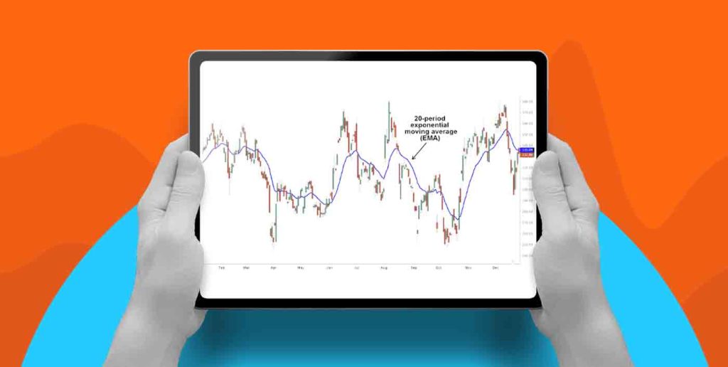 Key Technical Indicators: Moving Averages (SMA, EMA)