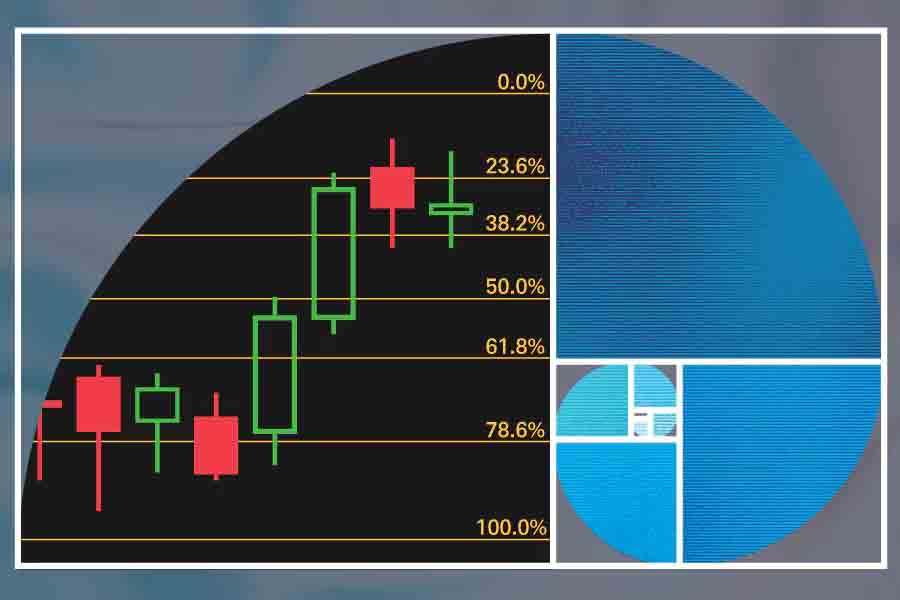 Fibonacci Retracement: A Guide to Identifying Key Levels