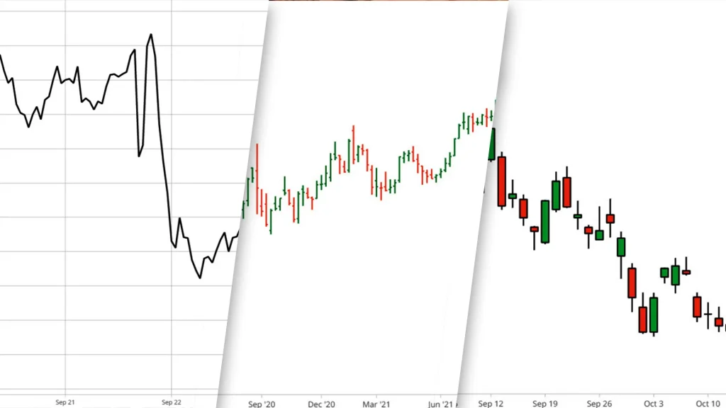 Chart Types and Patterns: Line Charts, Bar Charts, and Candlestick Charts
